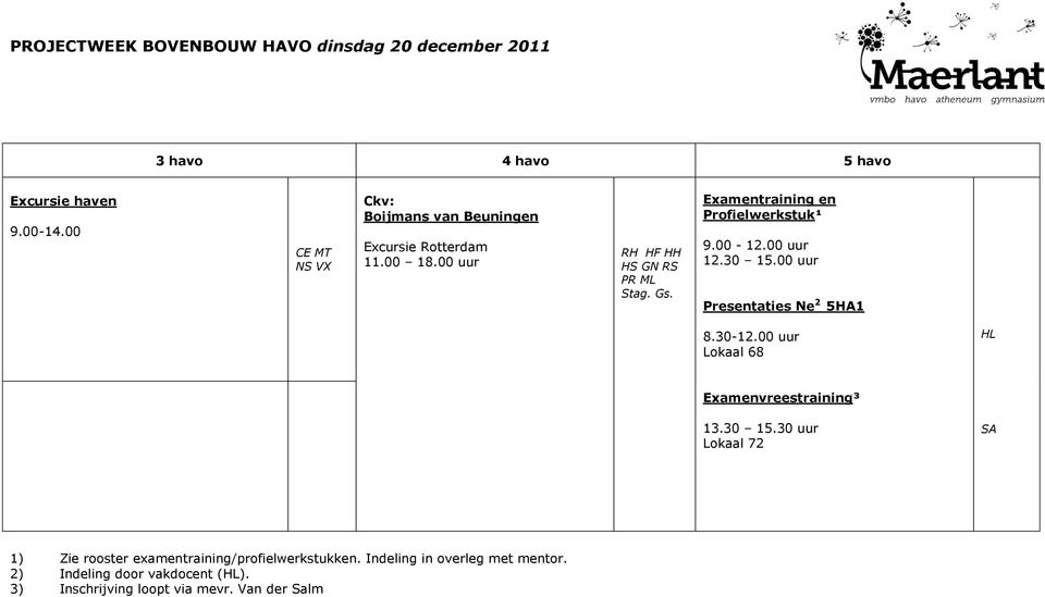 Profielwerkstuk¹ Presentaties Ne 2 5HA1 8.30-12.