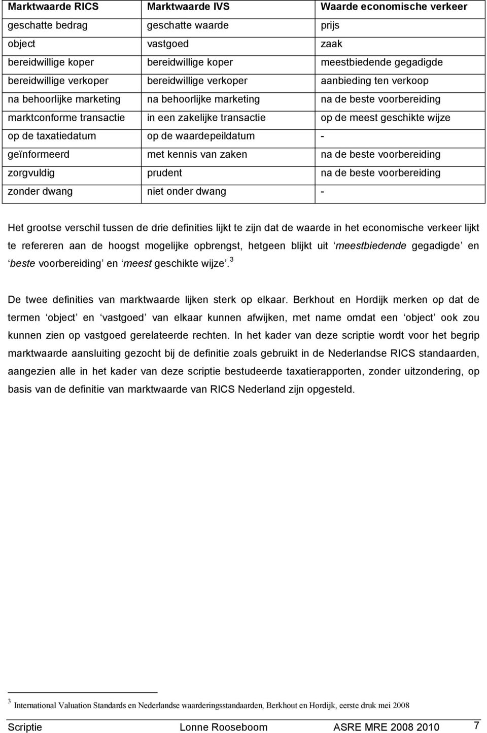 geschikte wijze op de taxatiedatum op de waardepeildatum - geïnformeerd met kennis van zaken na de beste voorbereiding zorgvuldig prudent na de beste voorbereiding zonder dwang niet onder dwang - Het