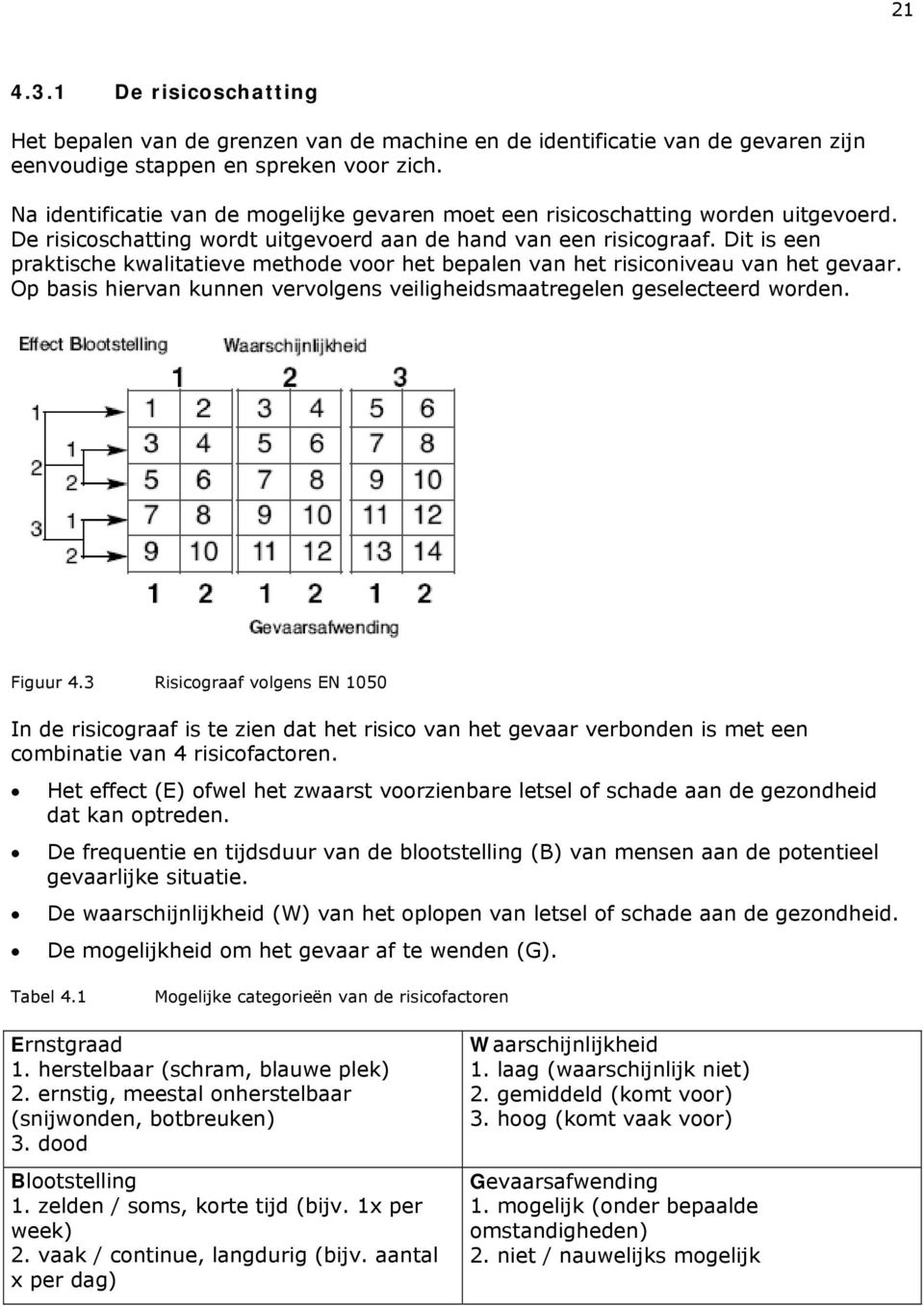 Dit is een praktische kwalitatieve methode voor het bepalen van het risiconiveau van het gevaar. Op basis hiervan kunnen vervolgens veiligheidsmaatregelen geselecteerd worden. Figuur 4.