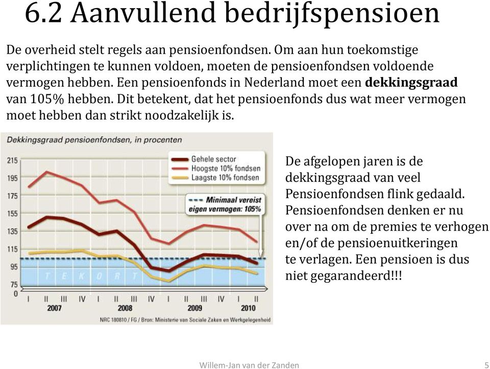 Een pensioenfonds in Nederland moet een dekkingsgraad van 105% hebben.