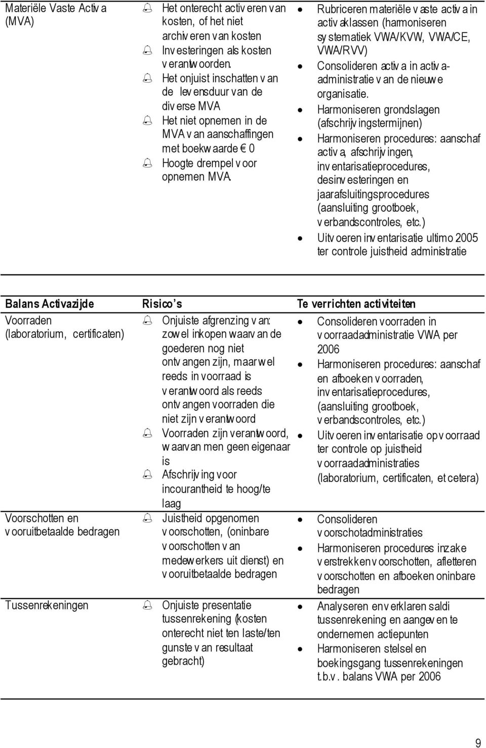 Rubriceren materiële v aste activ a in activ aklassen (harmoniseren sy stematiek VWA/KVW, VWA/CE, VWA/RVV) Consolideren activ a in activ a- administratie v an de nieuw e organisatie.