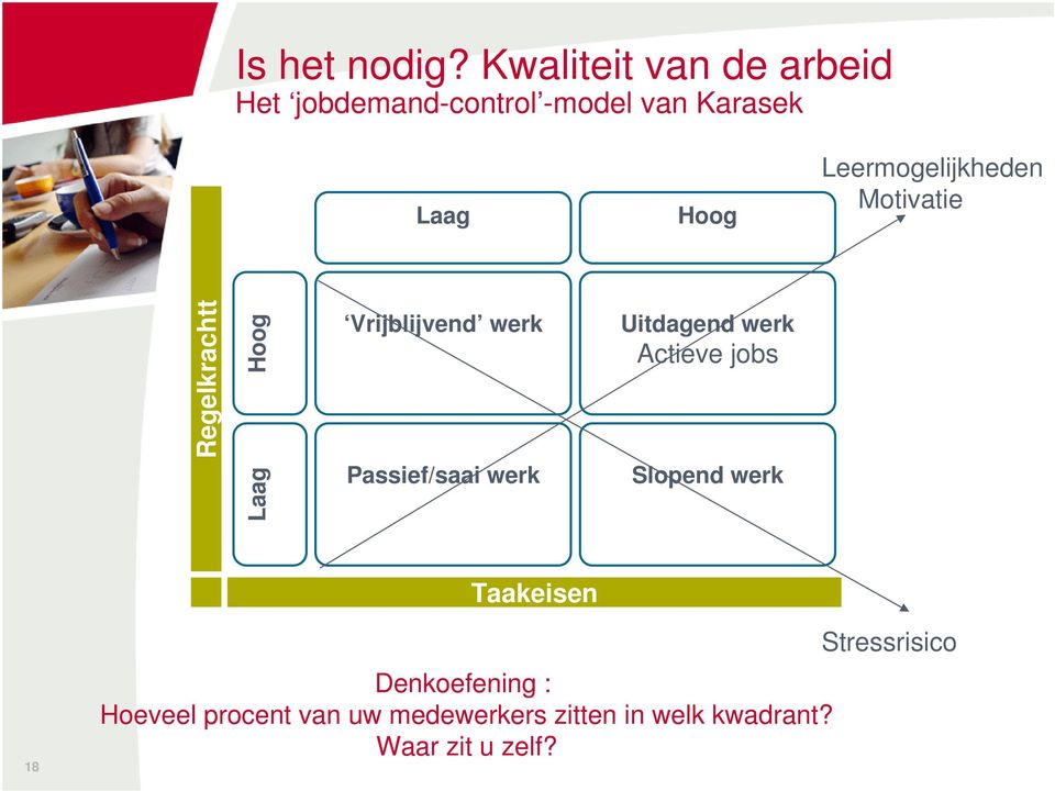 Leermogelijkheden Motivatie Regelkrachtt Hoog Laag Vrijblijvend werk Passief/saai