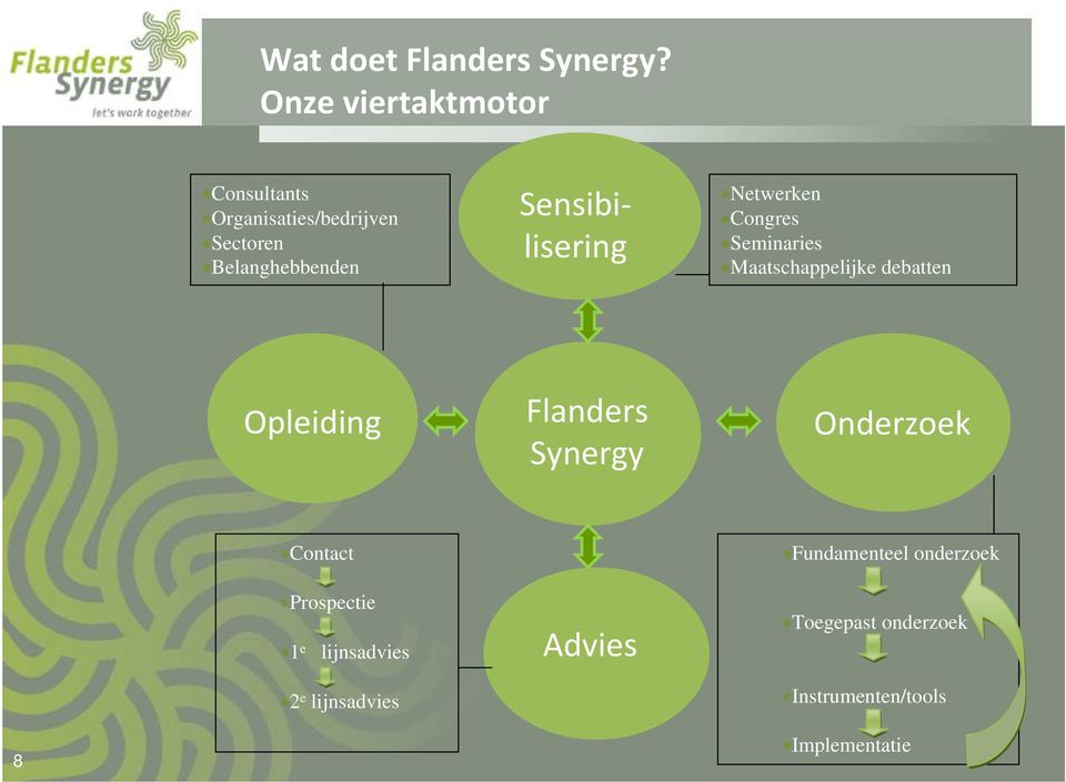 Sensibilisering Netwerken Congres Seminaries Maatschappelijke debatten Opleiding