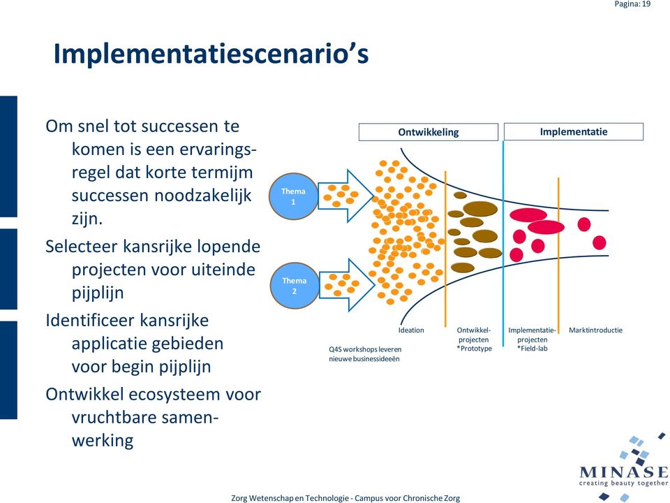 Thema 1 Ontwikkeling Implementatie Selecteer kansrijke lopende projecten voor uiteinde pijplijn Thema 2 Identificeer