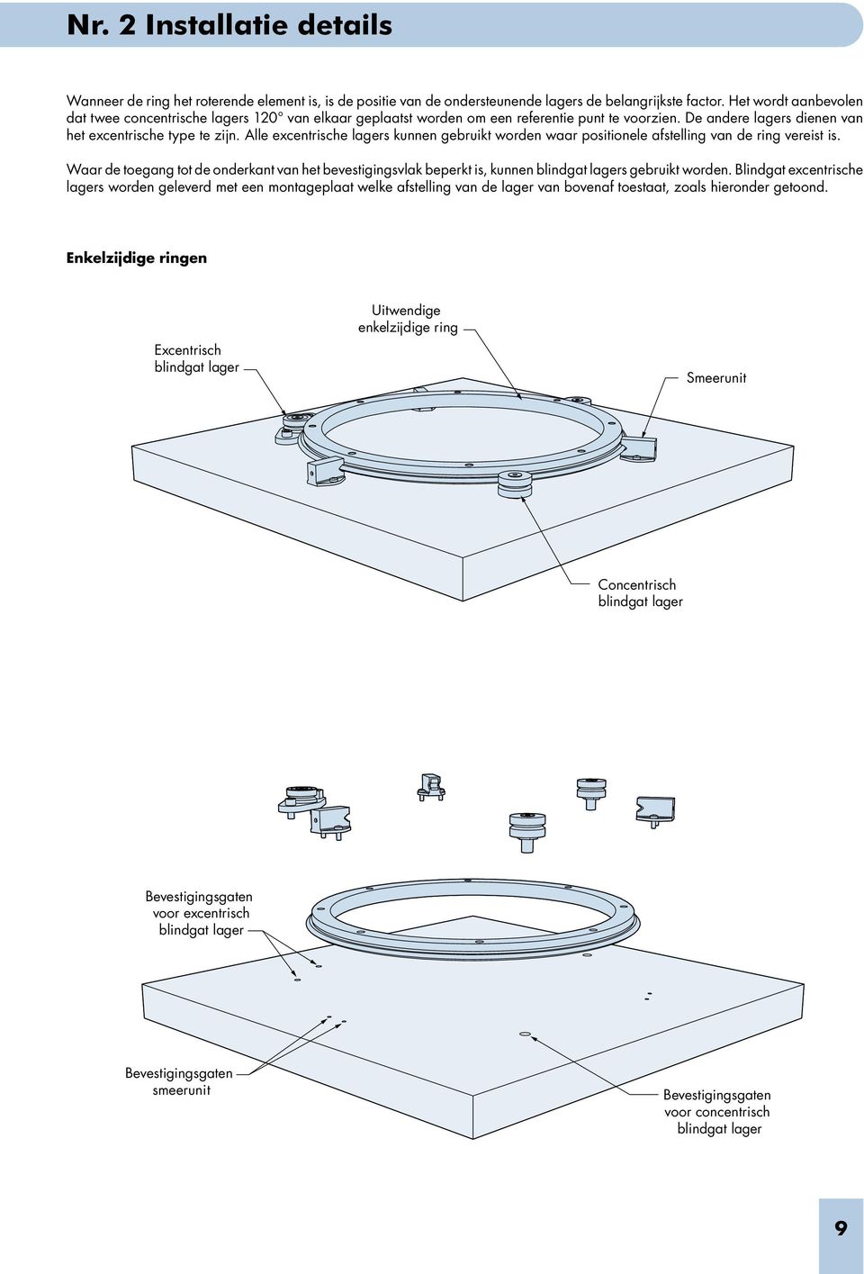 Alle excentrische lagers kunnen gebruikt worden waar positionele afstelling van de ring vereist is.