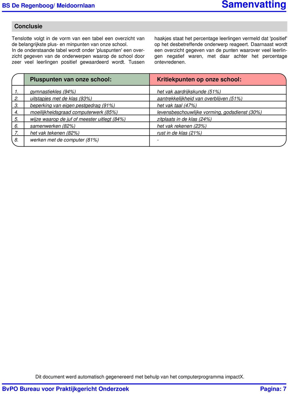 Tussen haakjes staat het percentage leerlingen vermeld dat 'positief' op het desbetreffende onderwerp reageert.