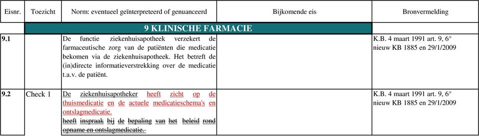 Het betreft de (in)directe informatieverstrekking over de medicatie t.a.v. de patiënt. 9.