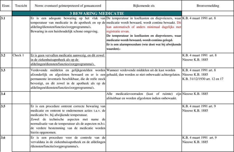 kan automatisch of anders minimaal dagelijks met registratie ervan. De temperatuur in koelkasten en diepvriezers, waar medicatie wordt bewaard, wordt continu gelogd.