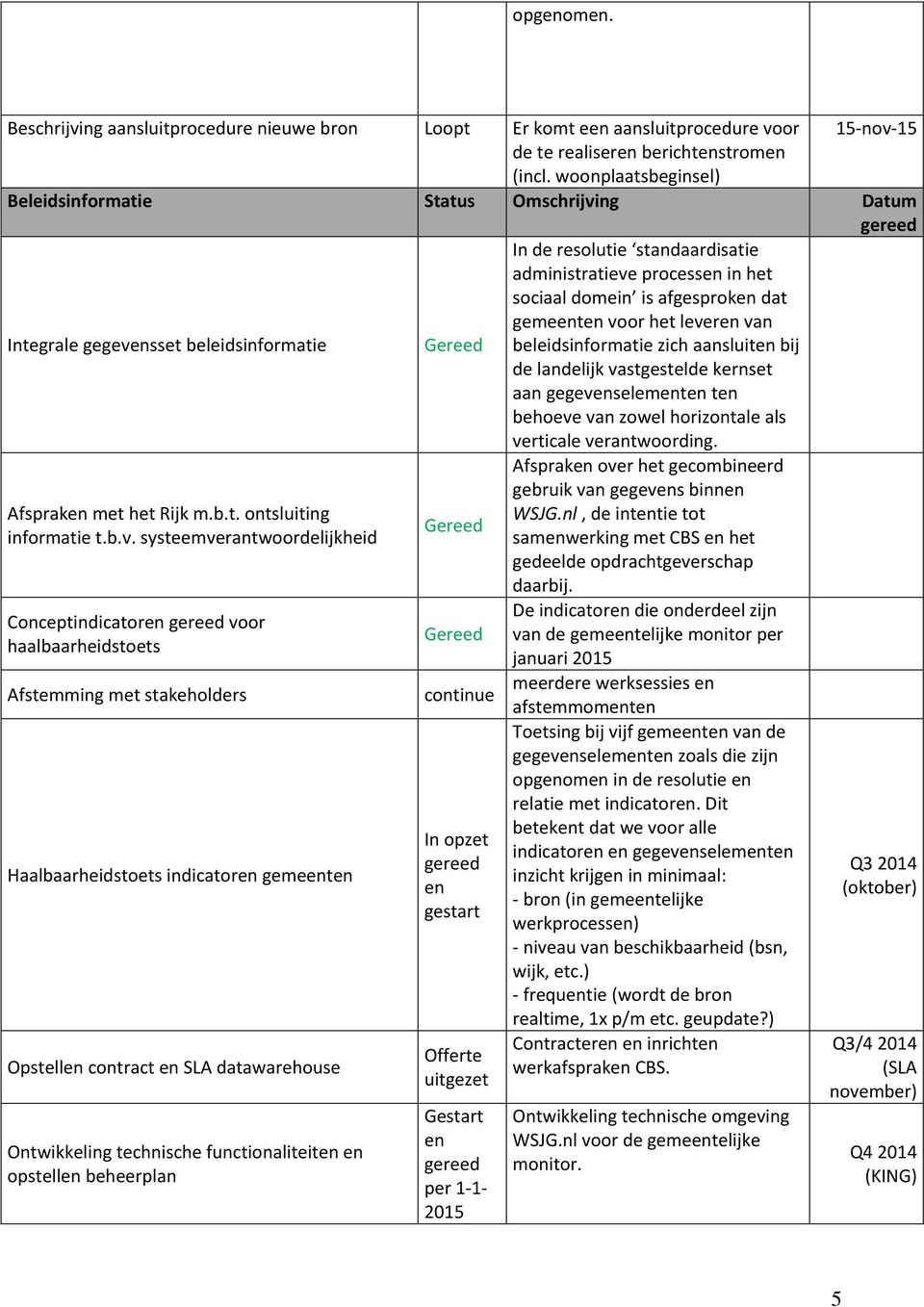 dat gemeenten voor het leveren van beleidsinformatie zich aansluiten bij de landelijk vastgestelde kernset aan gegevenselementen ten behoeve van zowel horizontale als verticale verantwoording.