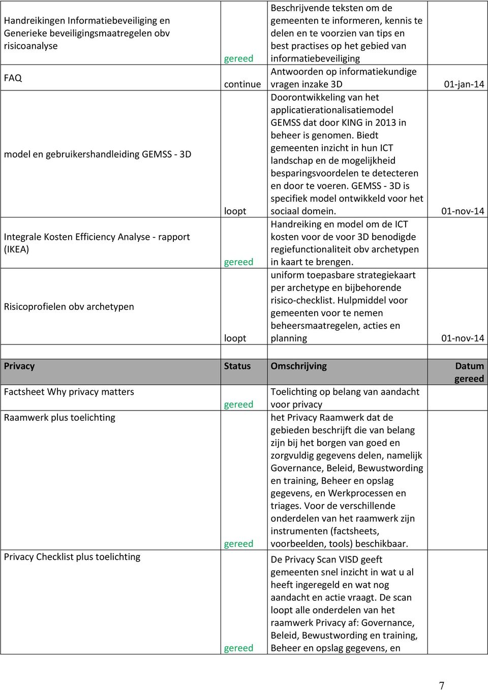 informatiebeveiliging Antwoorden op informatiekundige vragen inzake 3D Doorontwikkeling van het applicatierationalisatiemodel GEMSS dat door KING in 2013 in beheer is genomen.