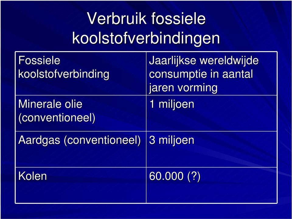 koolstofverbindingen Aardgas (conventioneel) 3