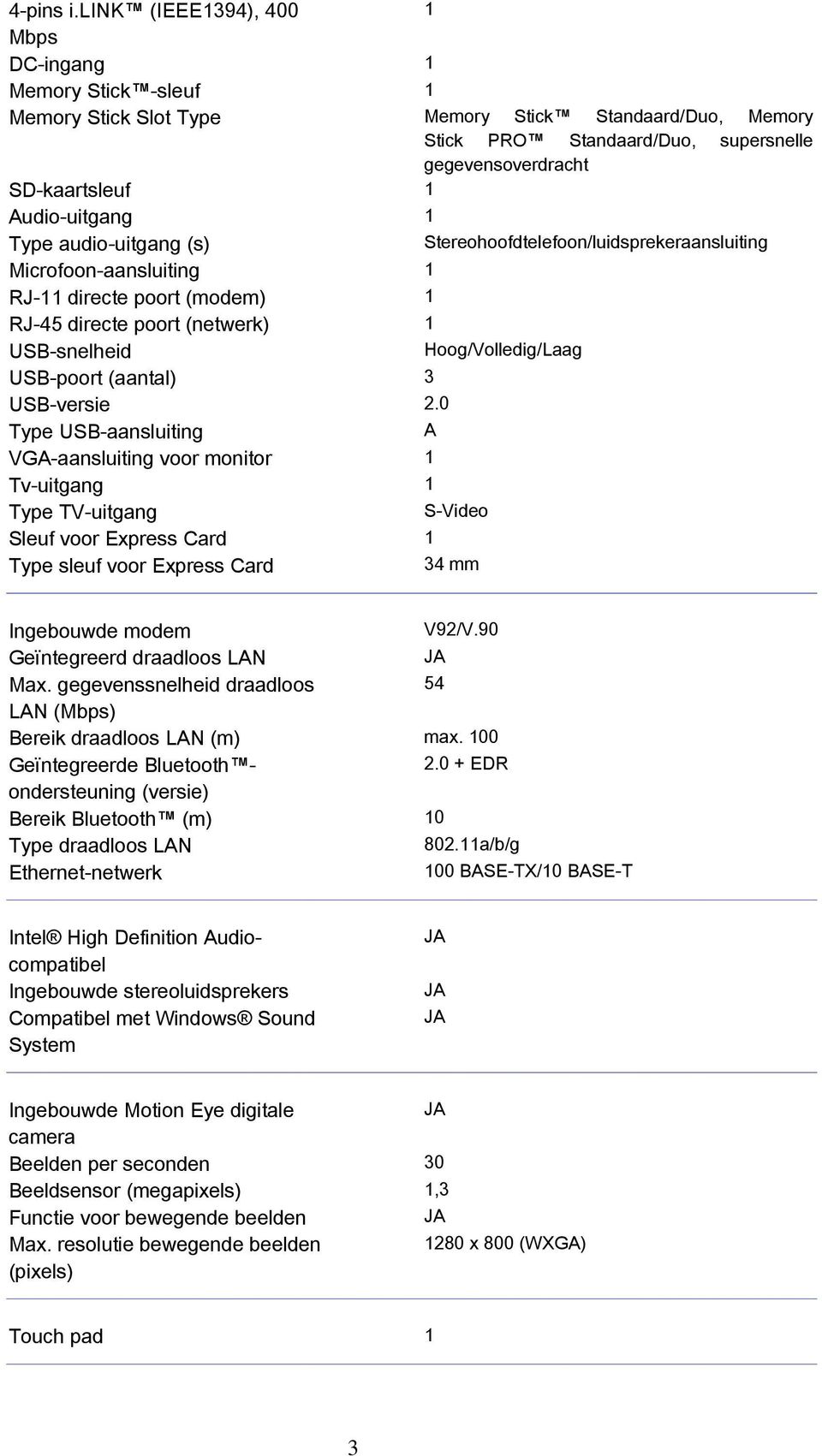 Audio-uitgang 1 Type audio-uitgang (s) Stereohoofdtelefoon/luidsprekeraansluiting Microfoon-aansluiting 1 RJ-11 directe poort (modem) 1 RJ-45 directe poort (netwerk) 1 USB-snelheid Hoog/Volledig/Laag