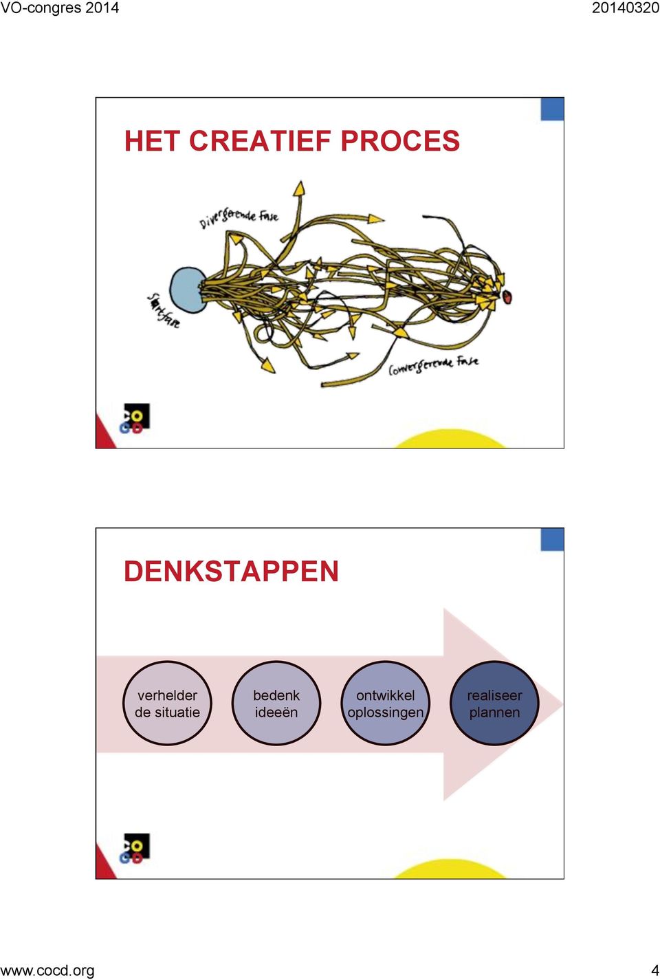 situatie bedenk ideeën