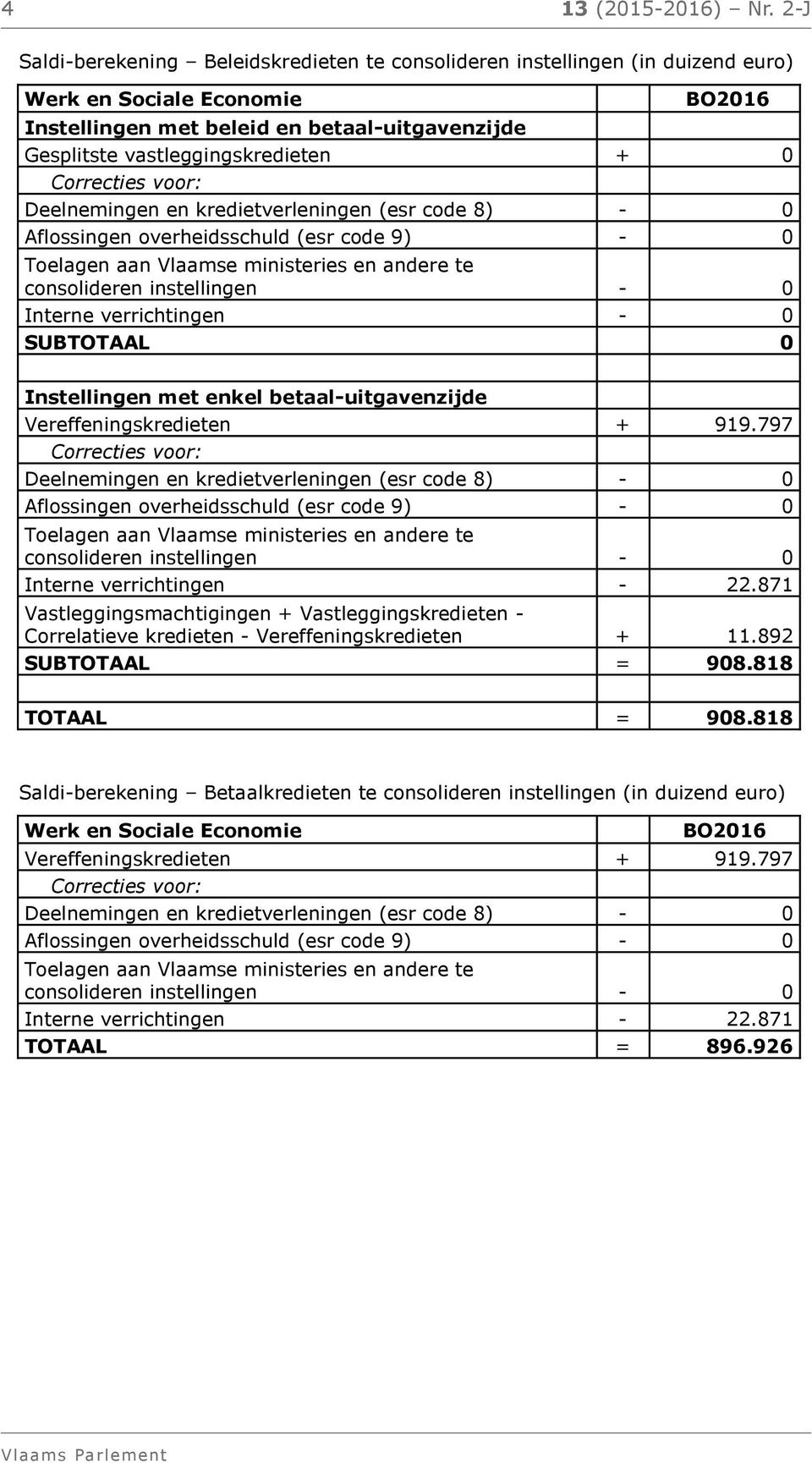 voor: Deelnemingen en kredietverleningen (esr code 8) - 0 Aflossingen overheidsschuld (esr code 9) - 0 Toelagen aan Vlaamse ministeries en andere te consolideren instellingen - 0 Interne