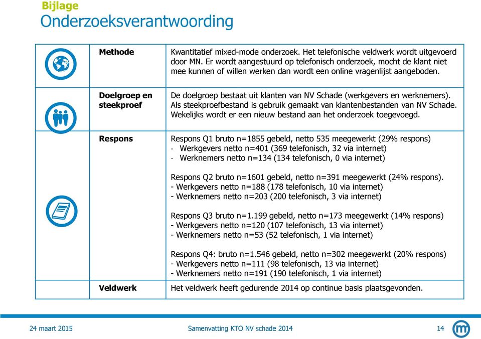 Doelgroep en steekproef De doelgroep bestaat uit klanten van NV Schade (werkgevers en werknemers). Als steekproefbestand is gebruik gemaakt van klantenbestanden van NV Schade.