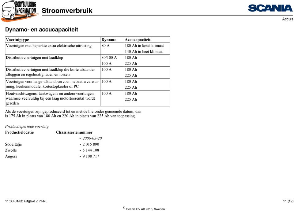 verwarming, keukenmodule, kortestopkoeler of PC 100 A 180 Ah 225 Ah Houtvrachtwagens, tankwagens en andere voertuigen waarmee veelvuldig bij een laag motortoerental wordt gereden 100 A 180 Ah 225 Ah