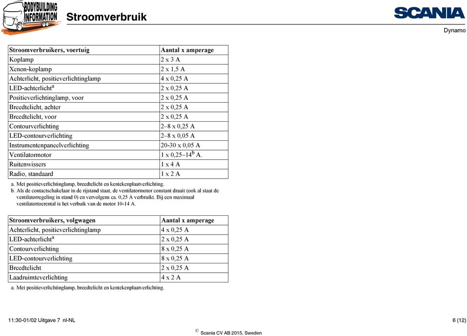 14 b A. Ruitenwissers 1 x 4 A Radio, standaard 1 x 2 A a. Met positieverlichtinglamp, breedtelicht en kentekenplaatverlichting. b. Als de contactschakelaar in de rijstand staat, de ventilatormotor constant draait (ook al staat de ventilatorregeling in stand 0) en vervolgens ca.