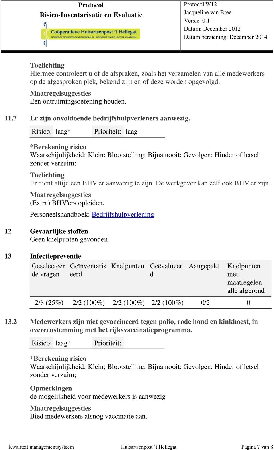 Personeelshanboek: Berijfshulpverlening 12 Gevaarlijke stoffen 13 Infectiepreventie e vragen Geïnventaris eer 2/8 (25%) 2/2 (100%) 2/2 (100%) 2/2 (100%) 0/2 0 13.