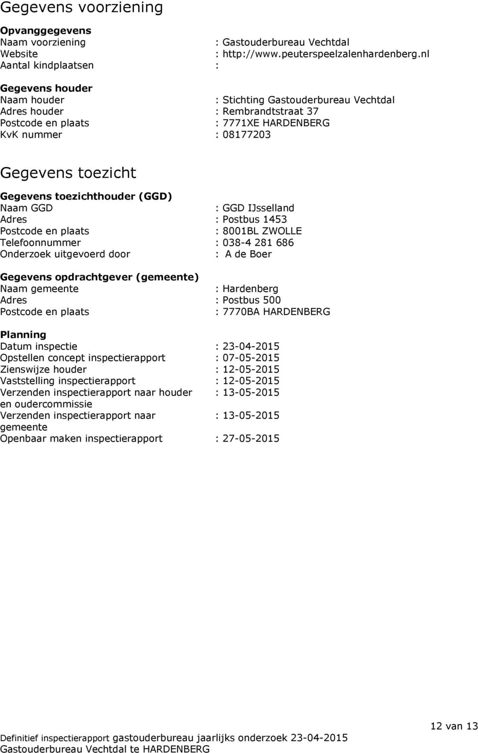 toezicht Gegevens toezichthouder (GGD) Naam GGD : GGD IJsselland Adres : Postbus 1453 Postcode en plaats : 8001BL ZWOLLE Telefoonnummer : 038-4 281 686 Onderzoek uitgevoerd door : A de Boer Gegevens