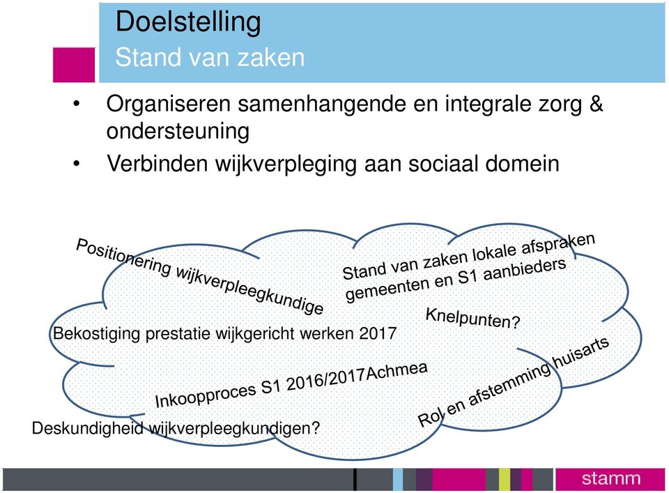 Verbinden wijkverpleging aan sociaal domein