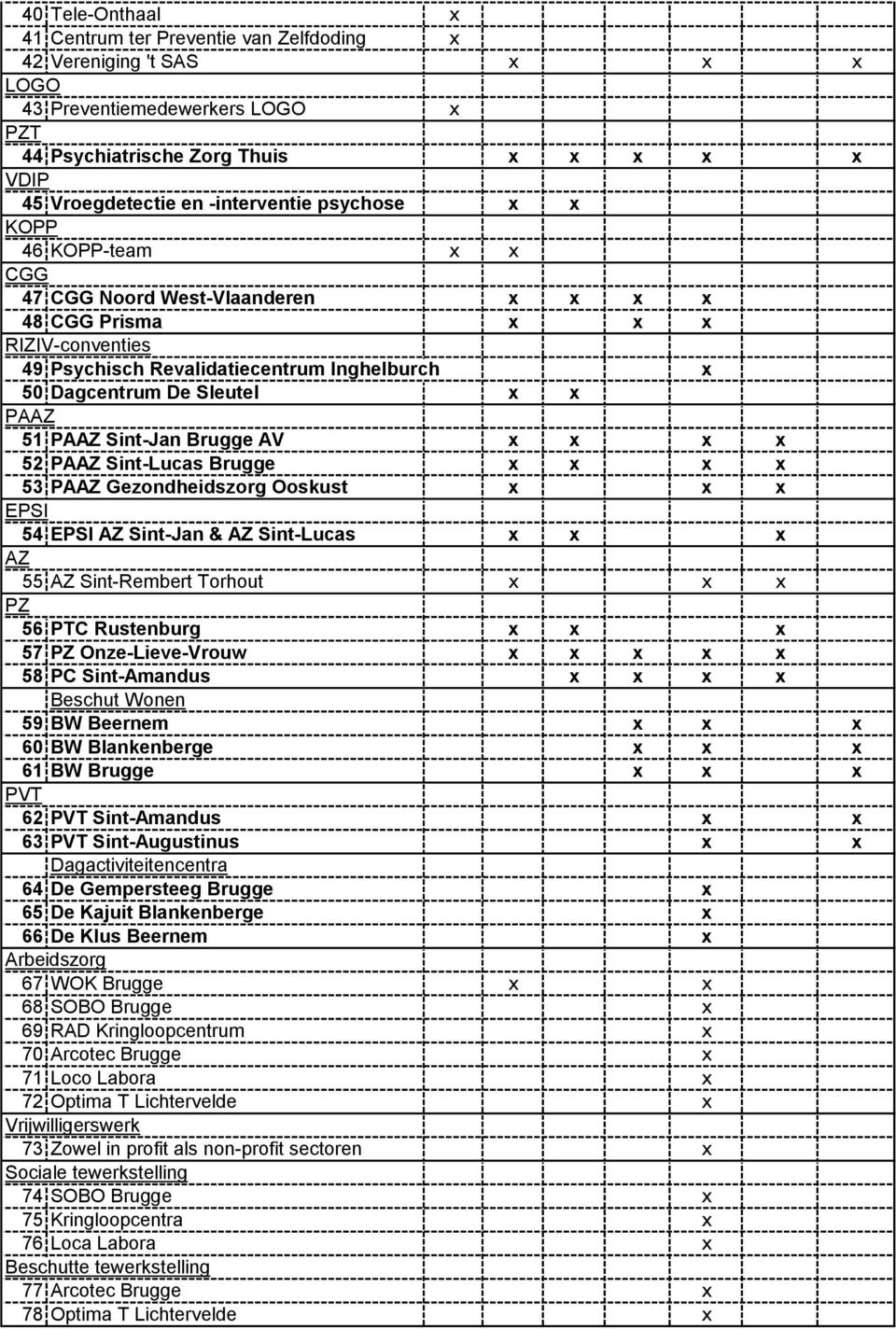 x PAAZ 51 PAAZ Sint-Jan Brugge AV x x x x 52 PAAZ Sint-Lucas Brugge x x x x 53 PAAZ Gezondheidszorg Ooskust x x x EPSI 54 EPSI AZ Sint-Jan & AZ Sint-Lucas x x x AZ 55 AZ Sint-Rembert Torhout x x x PZ