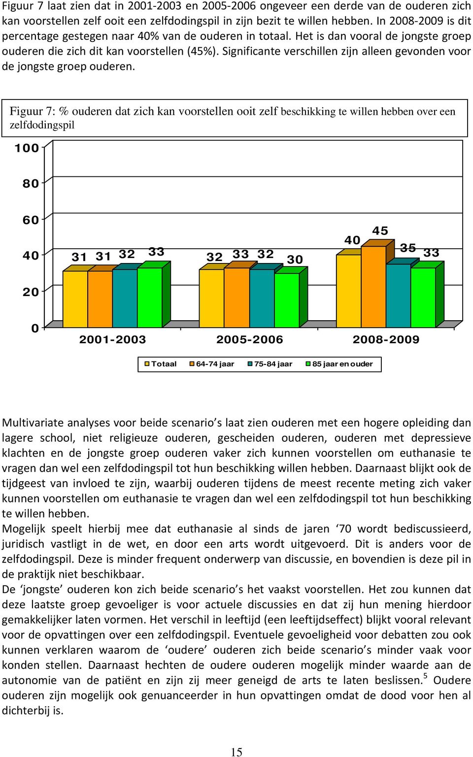 Significante verschillen zijn alleen gevonden voor de jongste groep ouderen.