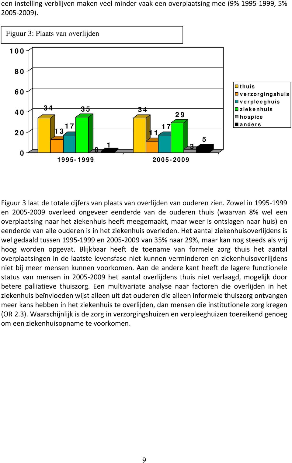 plaats van overlijden van ouderen zien.