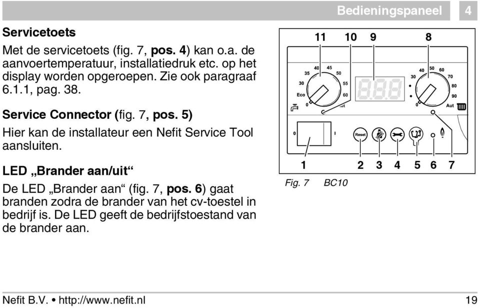 5) Hier kan de installateur een Nefit Service Tool aansluiten. LED Brander aan/uit De LED Brander aan (fig. 7, pos.