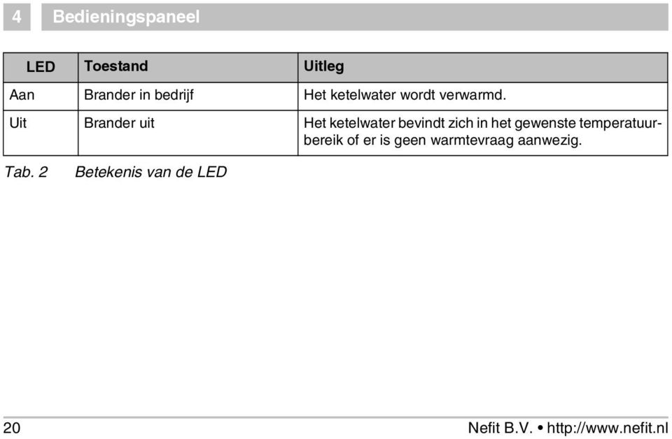 Uit Brander uit Het ketelwater bevindt zich in het gewenste