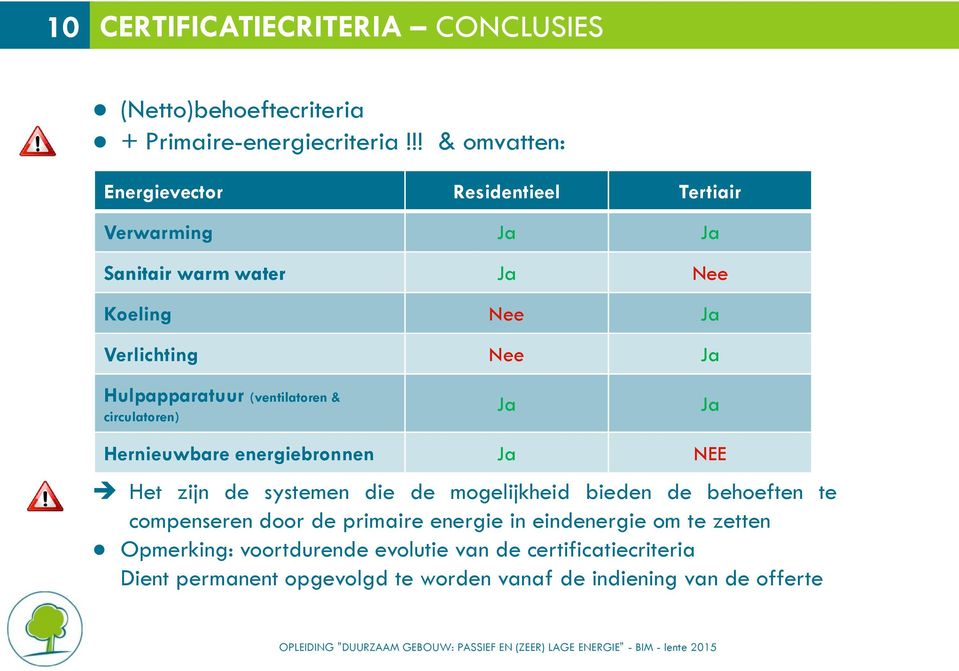 Hulpapparatuur (ventilatoren & circulatoren) Ja Ja Hernieuwbare energiebronnen Ja NEE Het zijn de systemen die de mogelijkheid bieden de