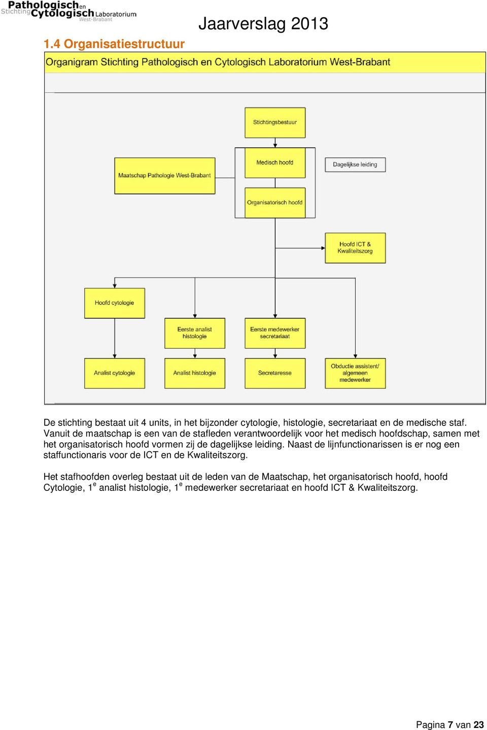 leiding. Naast de lijnfunctionarissen is er nog een staffunctionaris voor de ICT en de Kwaliteitszorg.