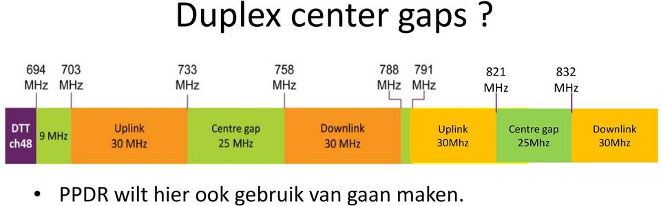 Centre gap 25Mhz Downlink