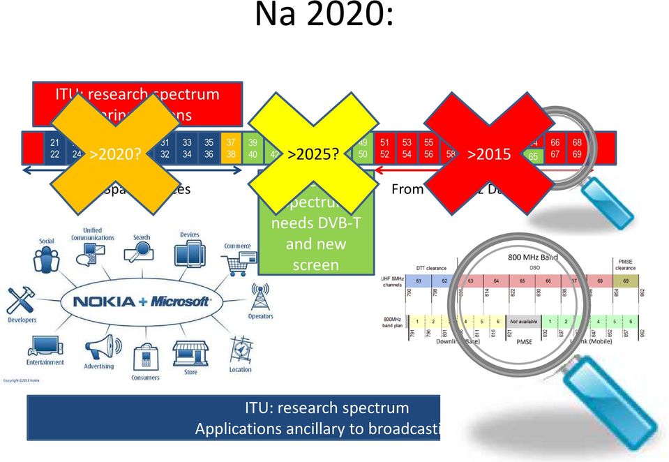 >2015 45 46 47 48 49 50 ITU: research spectrum needs DVB-T and new screen 51 52 53 54 55 56 57 58