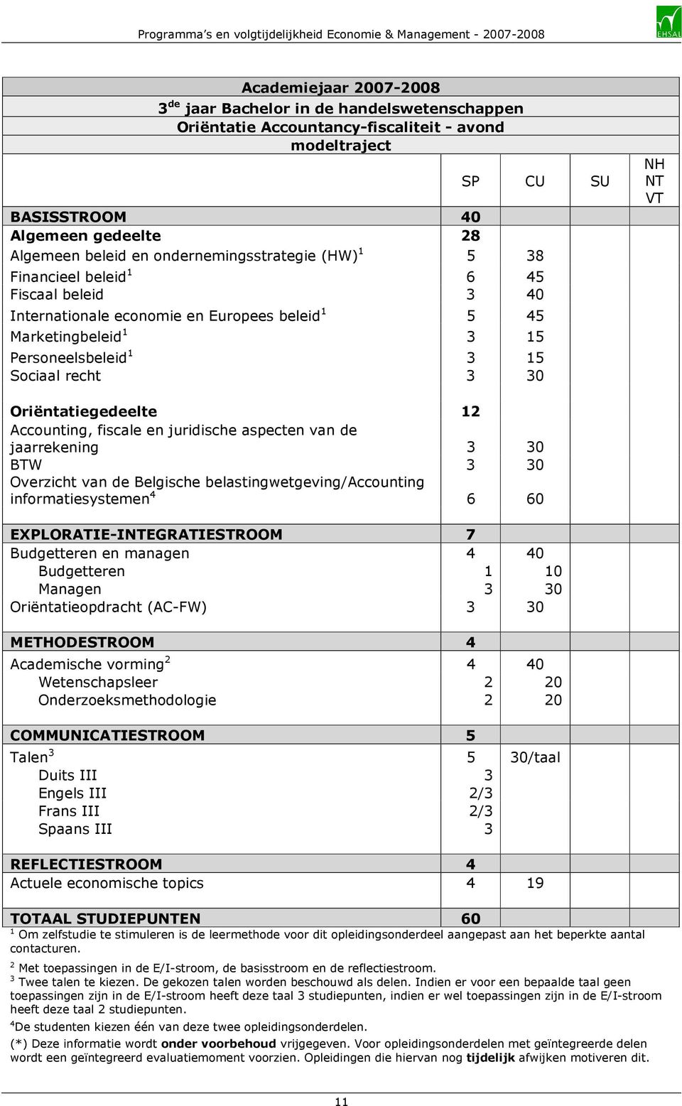 aspecten van de jaarrekening 3 30 BTW 3 30 Overzicht van de Belgische belastingwetgeving/accounting informatiesystemen 4 6 60 EXPLORATIE-IEGRATIESTROOM 7 Budgetteren en managen 4 40 Budgetteren 1 10