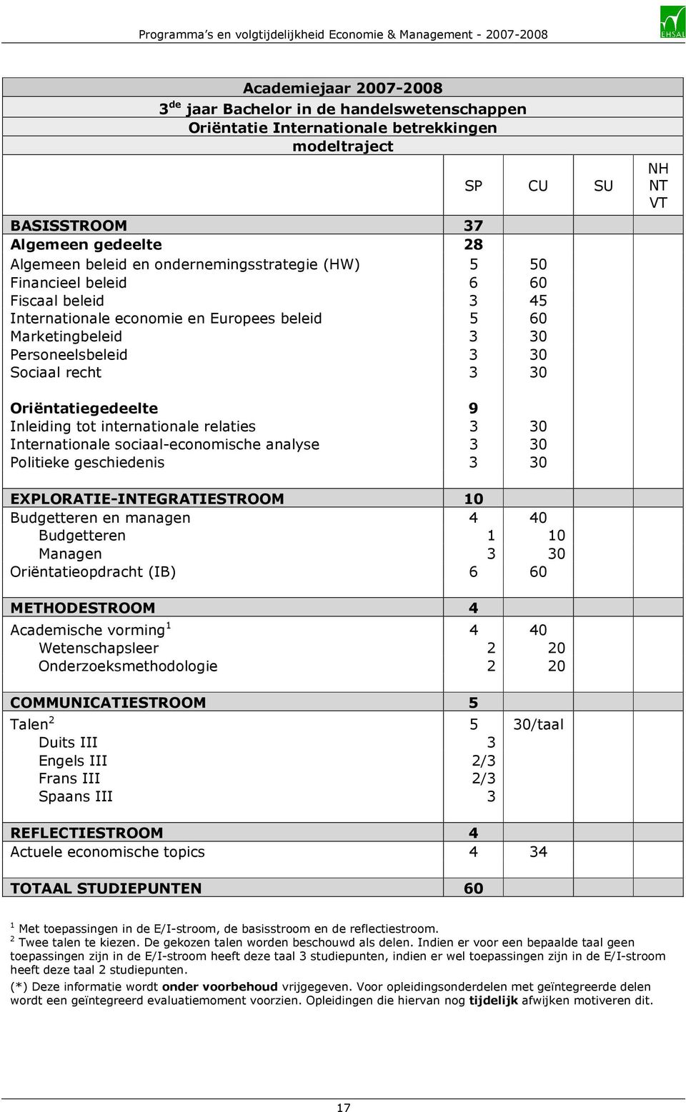 Internationale sociaal-economische analyse 3 30 Politieke geschiedenis 3 30 EXPLORATIE-IEGRATIESTROOM 10 Budgetteren en managen 4 40 Budgetteren 1 10 Managen 3 30 Oriëntatieopdracht (IB) 6 60