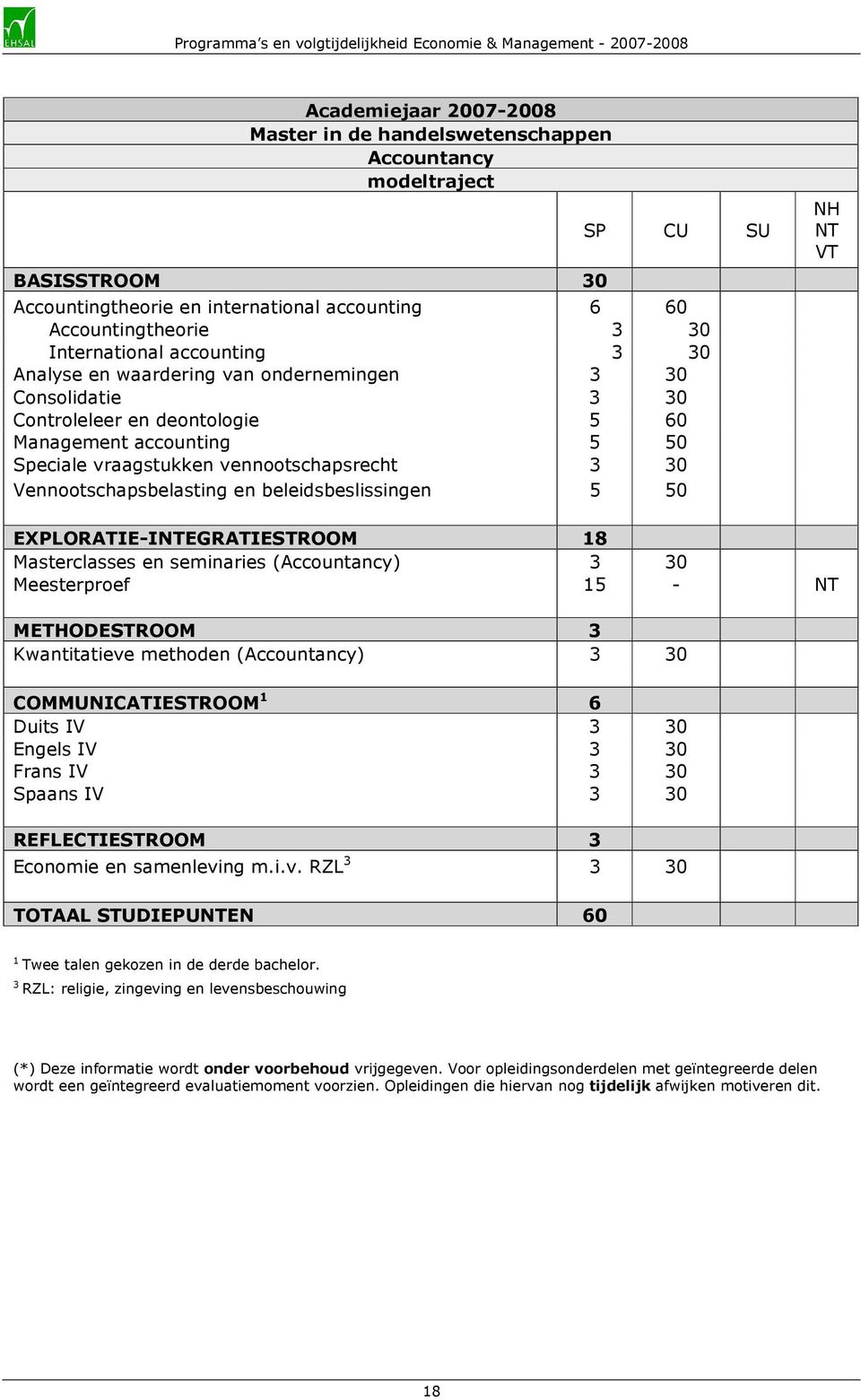 EXPLORATIE-IEGRATIESTROOM 18 Masterclasses en seminaries (Accountancy) 3 30 Meesterproef 15 - METHODESTROOM 3 Kwantitatieve methoden (Accountancy) 3 30 COMMUNICATIESTROOM 1 6 Duits IV 3 30 Engels