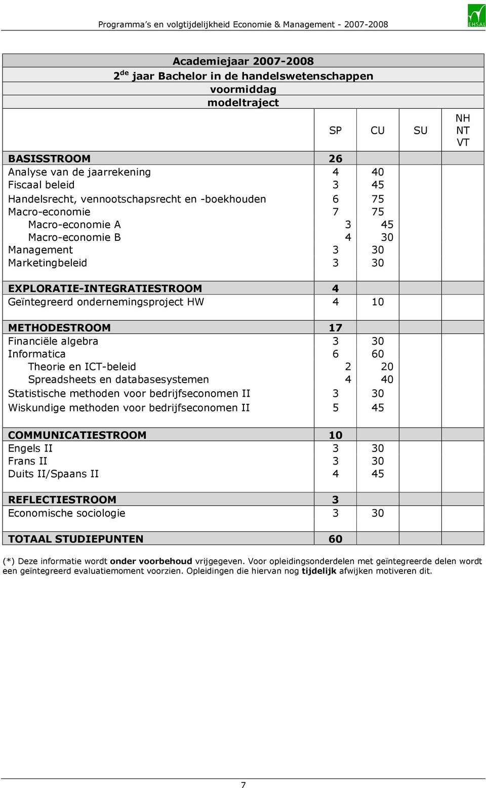 Informatica 6 60 Theorie en ICT-beleid 2 20 Spreadsheets en databasesystemen 4 40 Statistische methoden voor bedrijfseconomen II 3 30 Wiskundige methoden voor bedrijfseconomen II 5 45