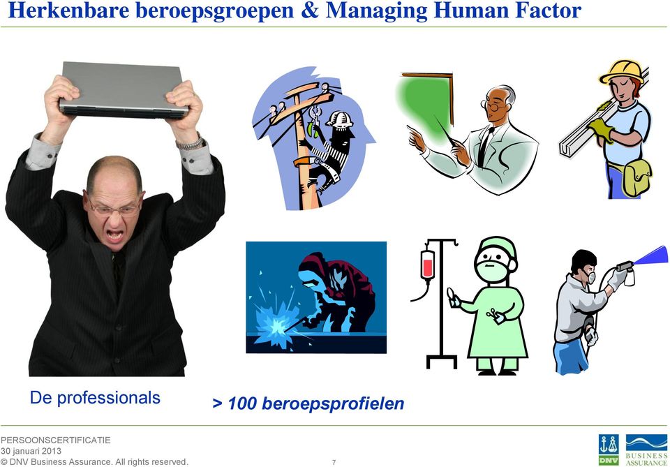 Managing Human Factor