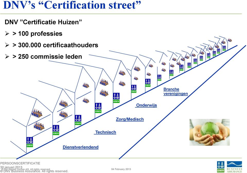 000 certificaathouders > 250 commissie leden Branche