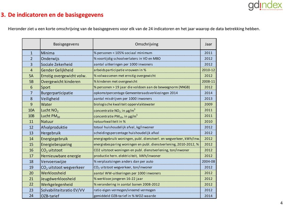 2012 4 Gender Gelijkheid arbeidsparticipatie vrouwen in % 2010-12 5A Ernstig overgewicht volw.