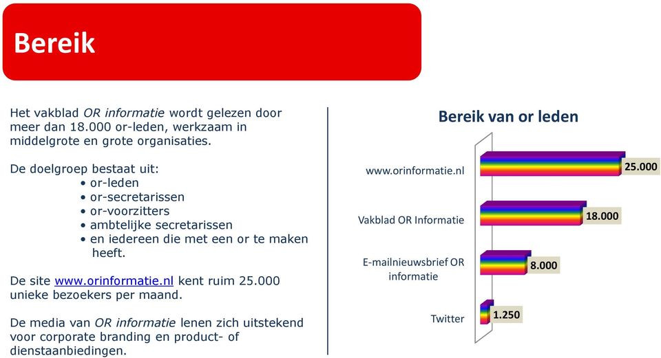 maken heeft. De site www.orinformatie.nl kent ruim 25.000 unieke bezoekers per maand. www.orinformatie.nl Vakblad OR Informatie E-mailnieuwsbrief OR informatie 8.