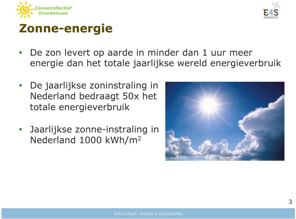 jaarlijkse zoninstraling in Nederland bedraagt 50x het totale