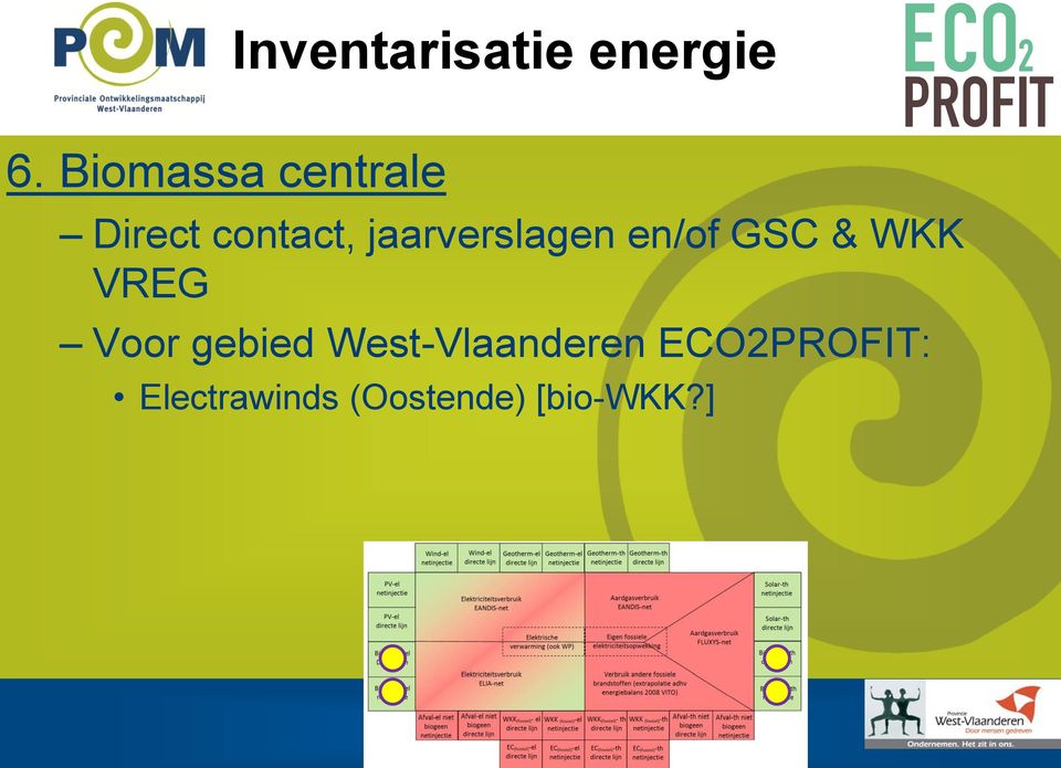 jaarverslagen en/of GSC & WKK VREG Voor