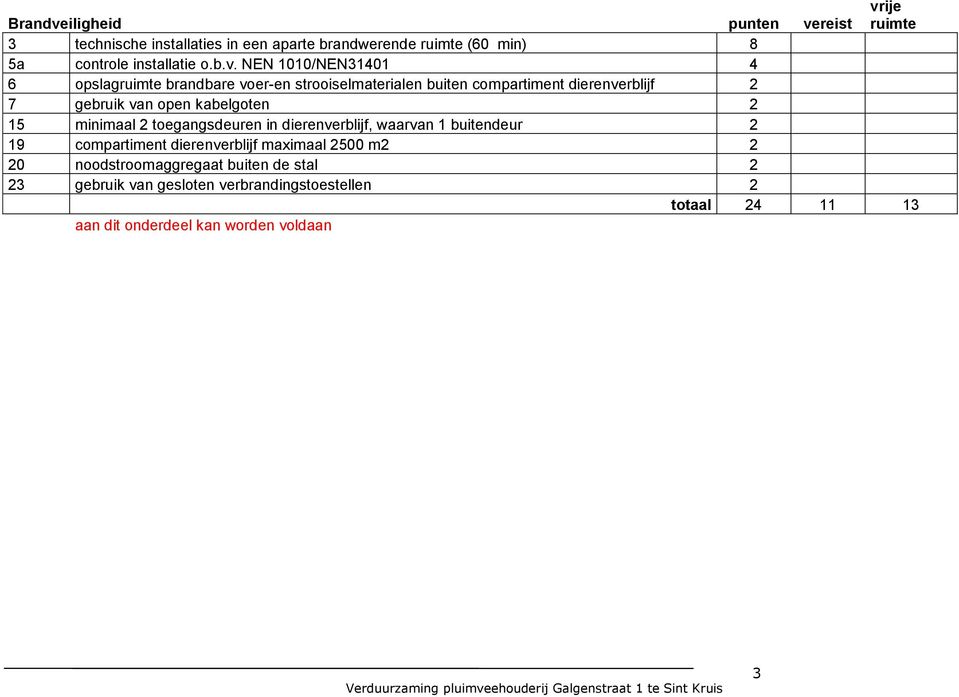 reist 3 technische installaties in een aparte brandwerende (60 min) 8 5a controle installatie o.b.v.