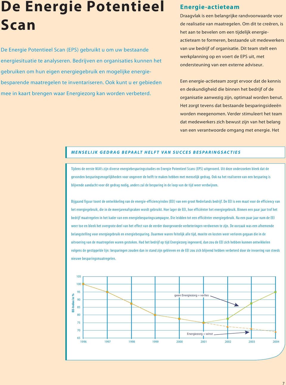 Ook kunt u er gebieden mee in kaart brengen waar Energiezorg kan worden verbeterd. Energie-actieteam Draagvlak is een belangrijke randvoorwaarde voor de realisatie van maatregelen.