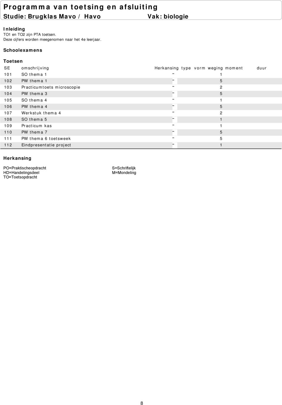 Vak: biologie SO thema PW thema Practicumtoets microscopie 4 PW thema