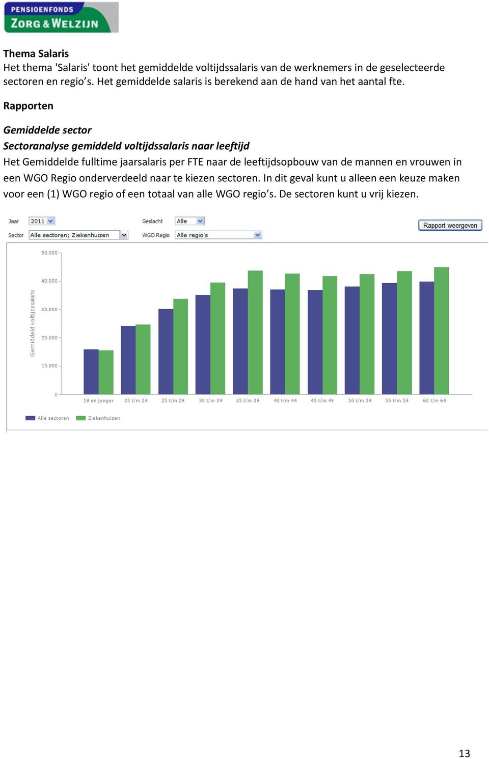 Rapporten Gemiddelde sector Sectoranalyse gemiddeld voltijdssalaris naar leeftijd Het Gemiddelde fulltime jaarsalaris per FTE naar de