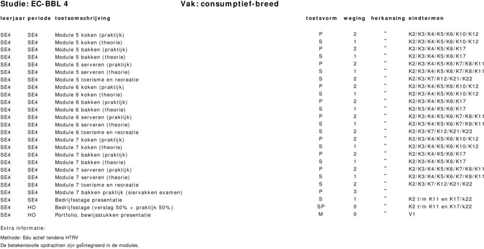 2 Module 6 serveren (theorie) S 1 Module 6 toerisme en recreatie S 2 Module 7 koken (praktijk) P 2 Module 7 koken (theorie) S 1 Module 7 bakken (praktijk) P 2 Module 7 bakken (theorie) S 1 Module 7