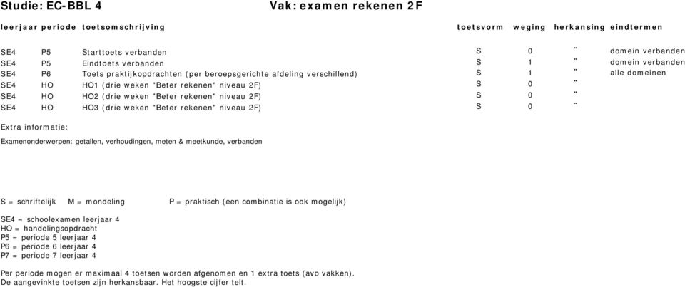 "Beter rekenen" niveau 2F) S 0 HO HO3 (drie weken "Beter rekenen" niveau 2F) S 0 domein verbanden domein