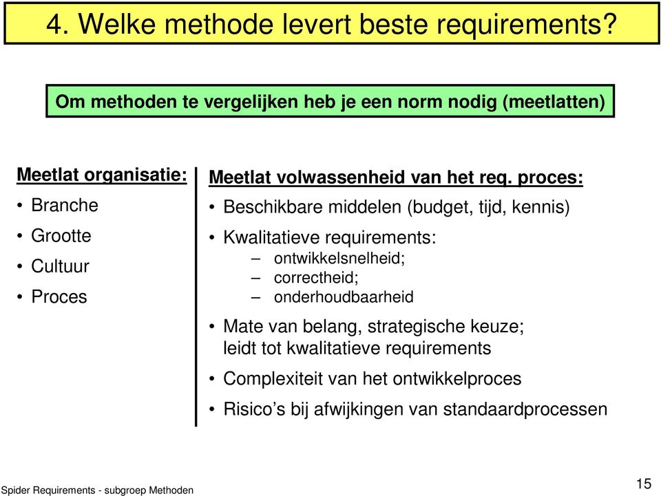 Meetlat volwassenheid van het req.